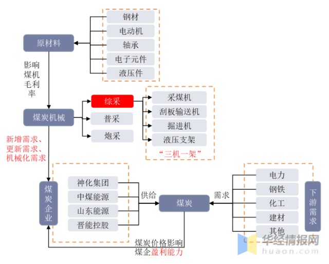 [智能机械专业就业前景]人工智能工程师月薪多少