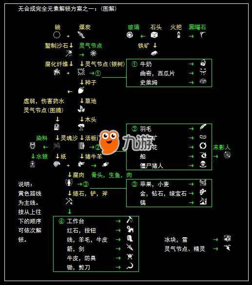 [我的世界神秘能源自动化]我的世界神秘能源研究笔记