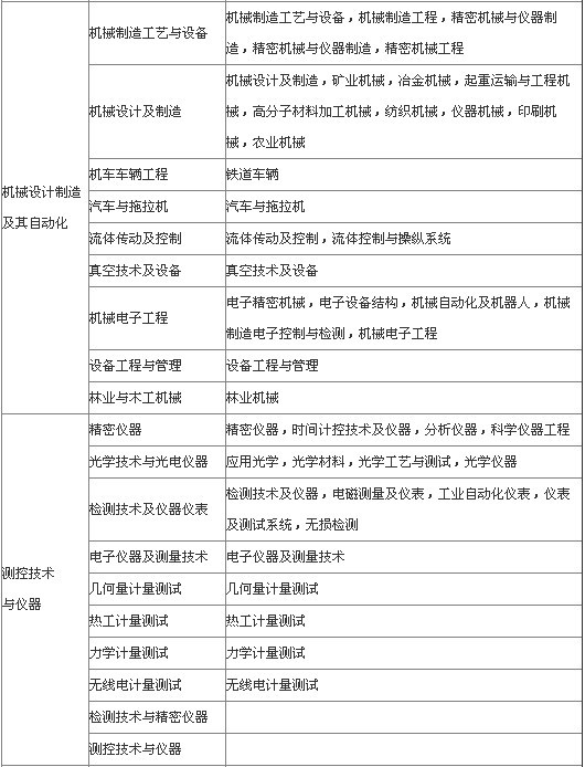 [机械类与能源动力类哪个专业好]机械类与能源动力类哪个专业好就业