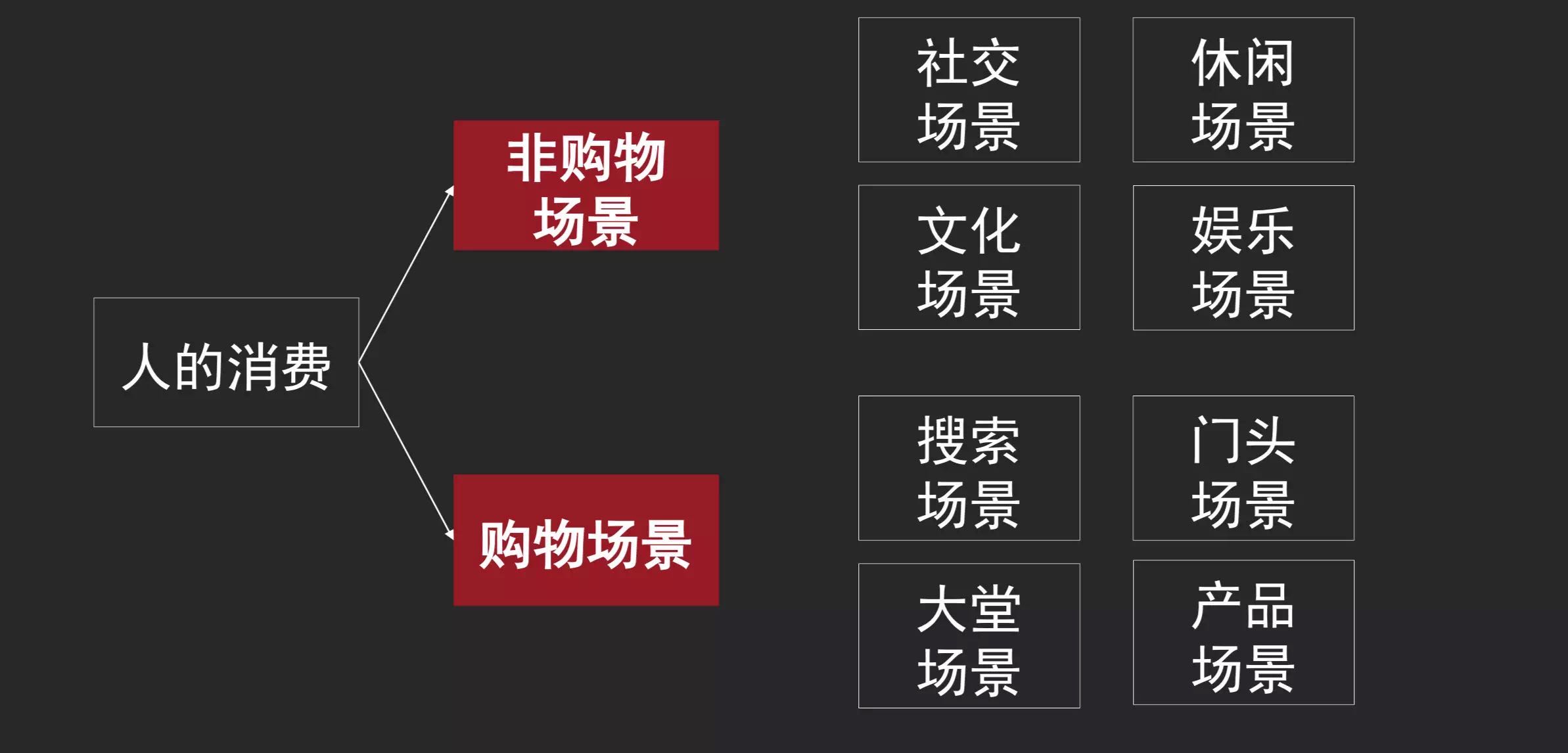 [公链底层逻辑]底层逻辑百度网盘下载