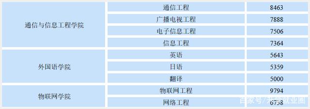 [自动化工程系有哪些专业]自动化工程系有哪些专业好