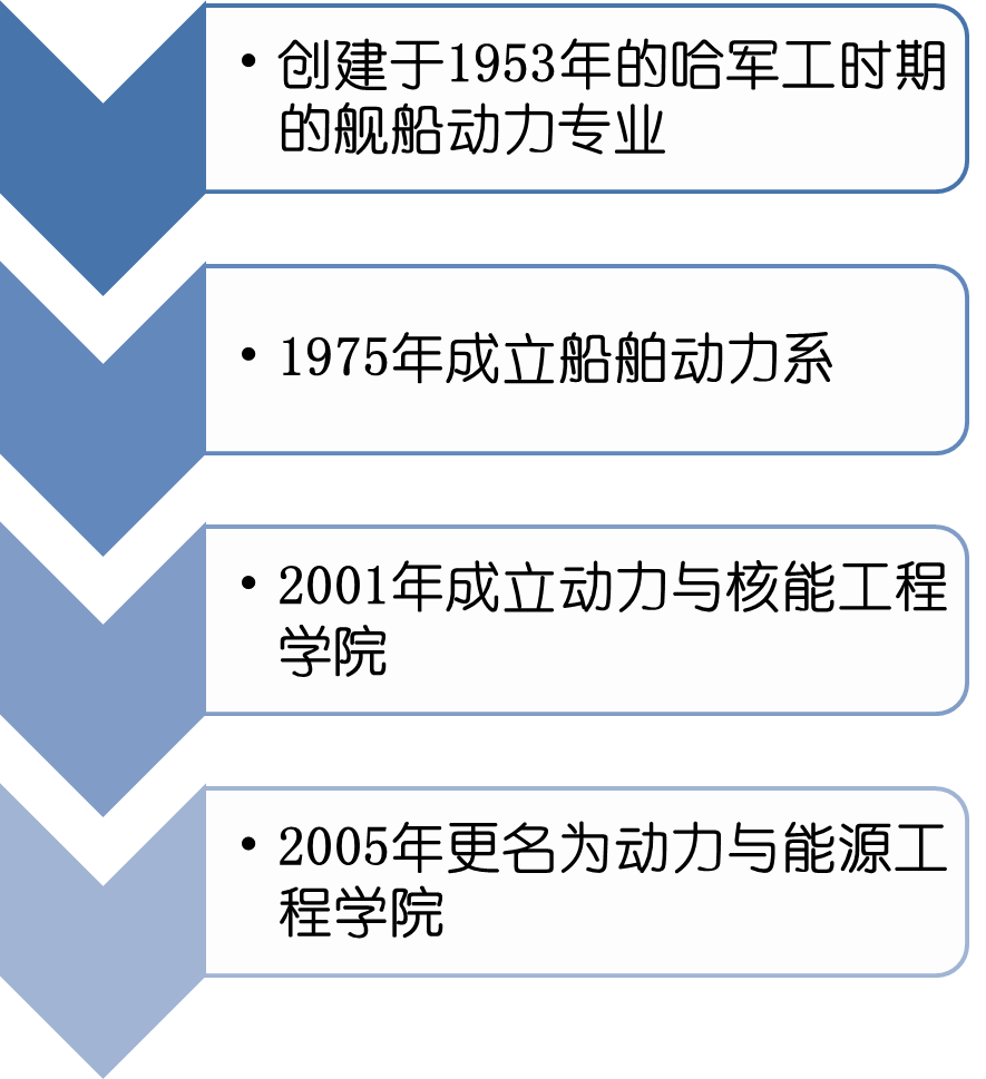 [能源与动力研究生最好就业单位]能源与动力研究生最好就业单位是什么