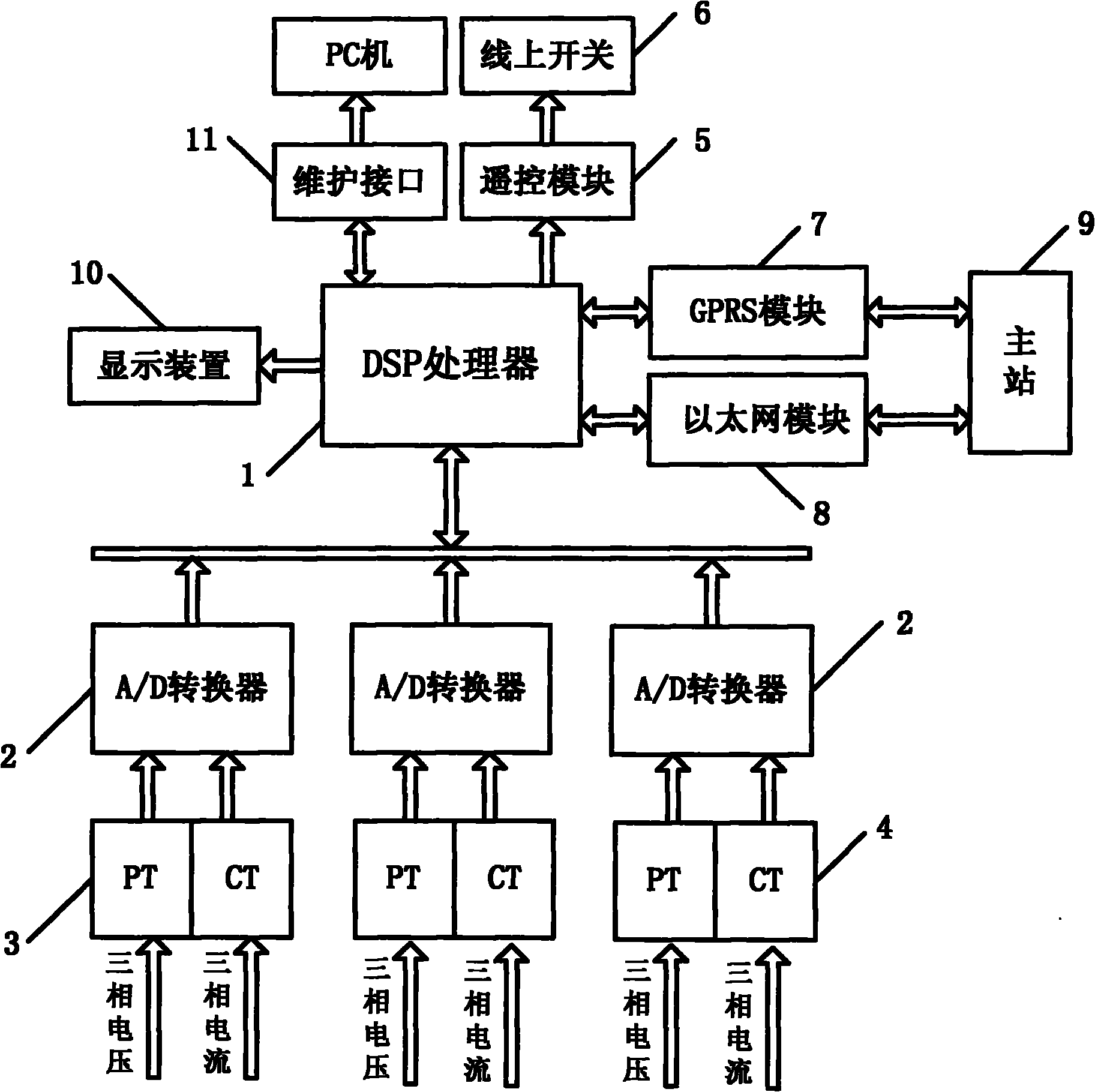 [自动化原理]阅卷系统自动化原理