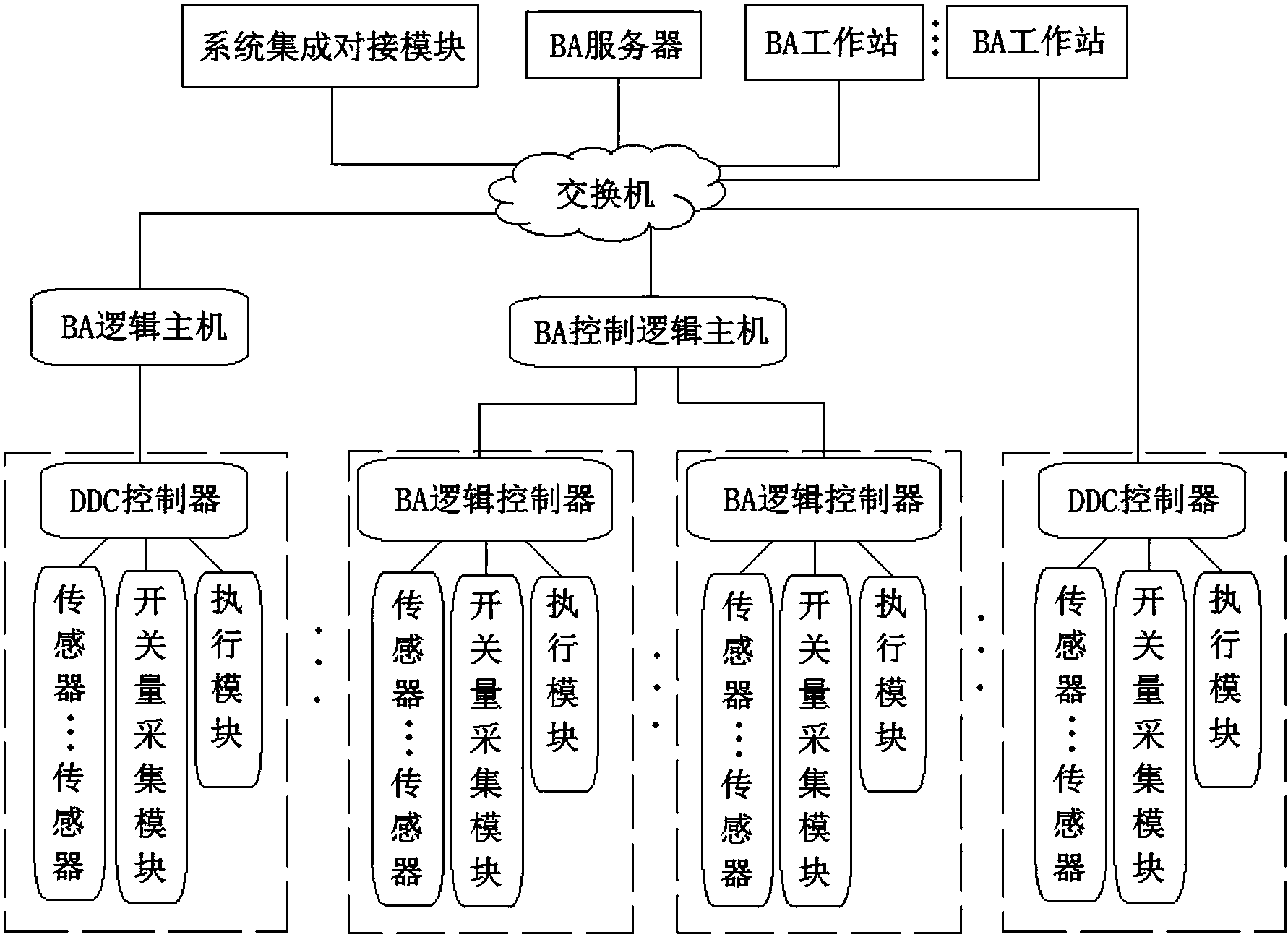 [自动化原理]阅卷系统自动化原理