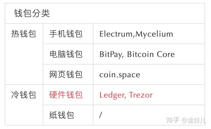 [tokenpocket怎么产生收益]tokenpocket怎么提现到银行卡