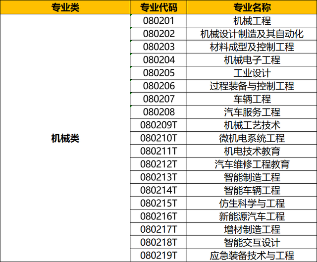 [能源与机械工程专业就业前景]能源与机械工程学院有什么专业