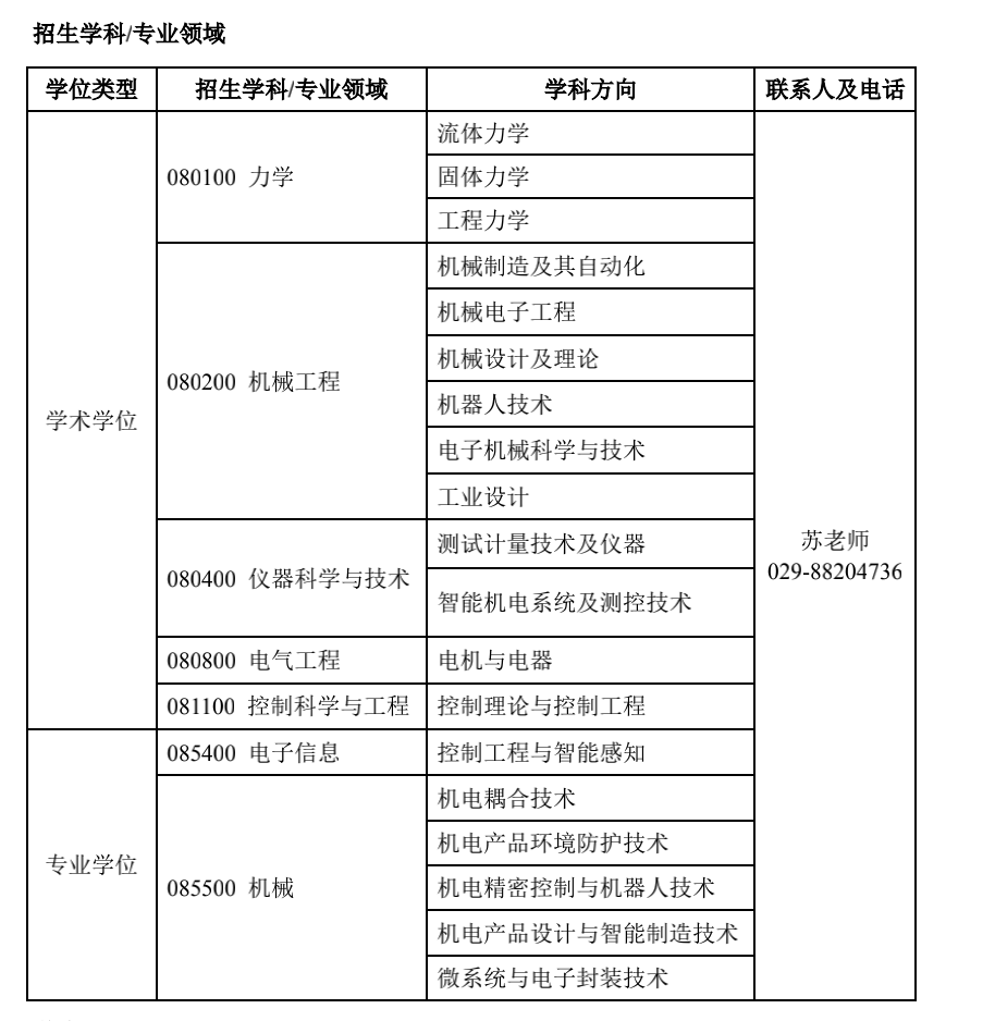 [能源与机电工程学院考研难吗知乎]能源与机电工程学院考研难吗知乎文章