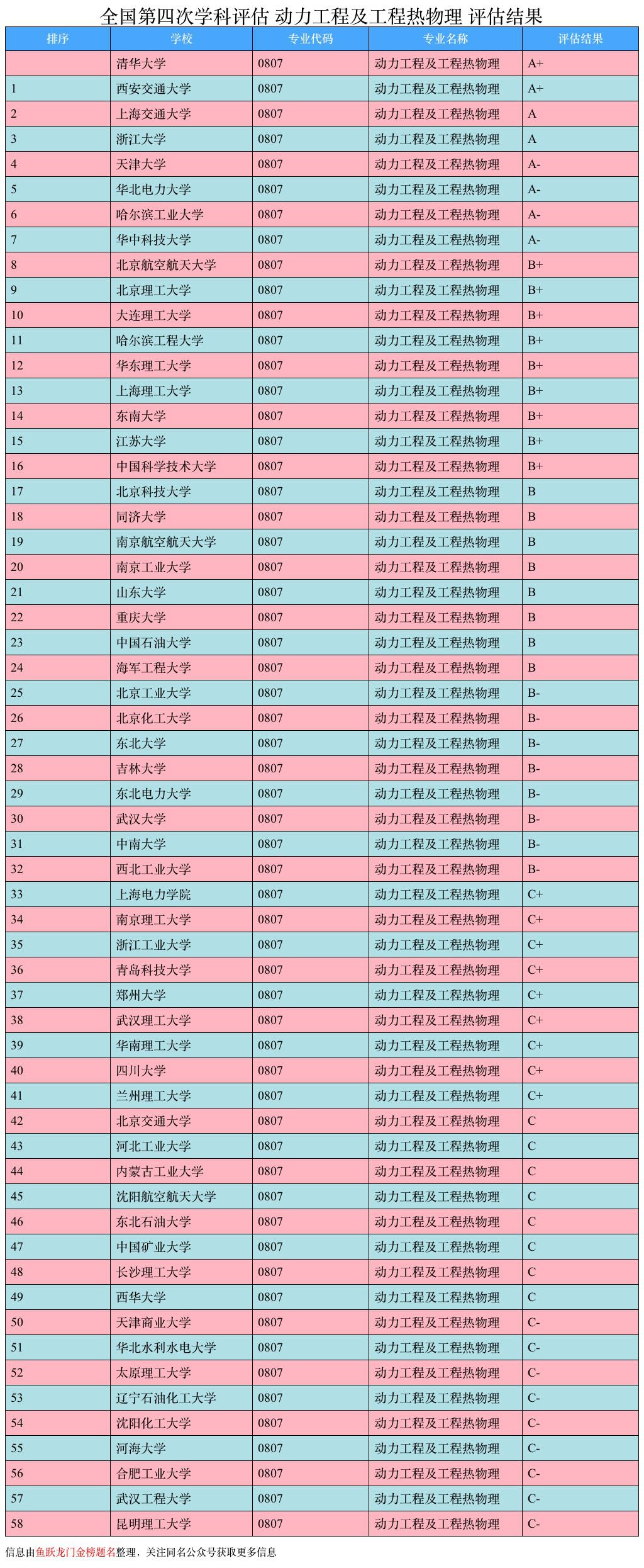 [能源工程及自动化专业代码是什么]能源工程及自动化专业代码是什么意思