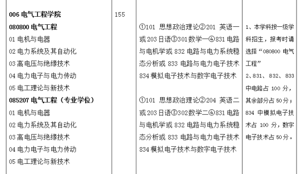 [东北电力大学自动化工程学院复试]东北电力大学自动化工程学院复试科目