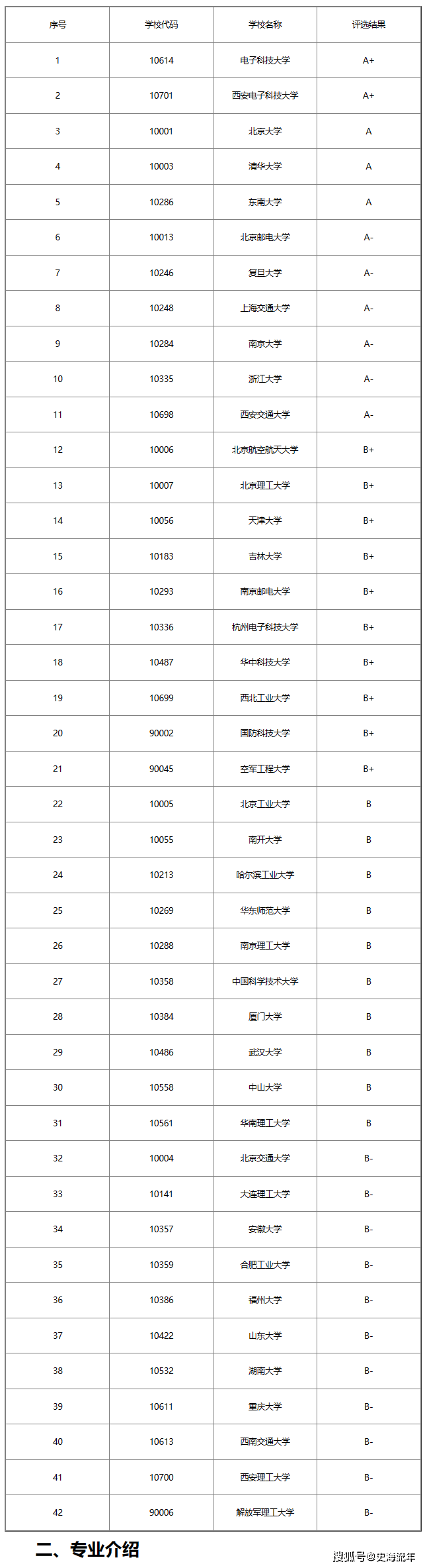 [电子科技大学学科评估]电子科技大学学科评估排名