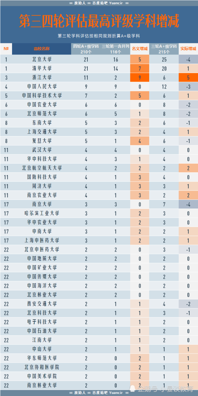 [电子科技大学学科评估]电子科技大学学科评估排名