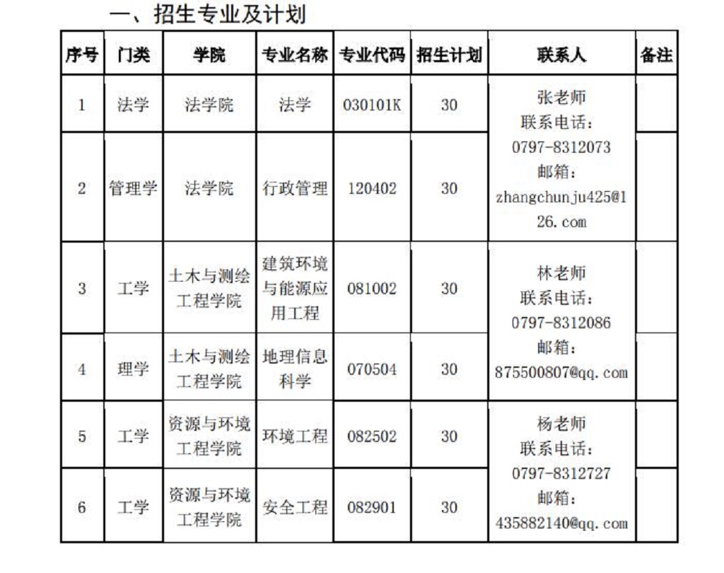 [江西理工大学2023录取分数线]江西理工大学2023录取分数线福建