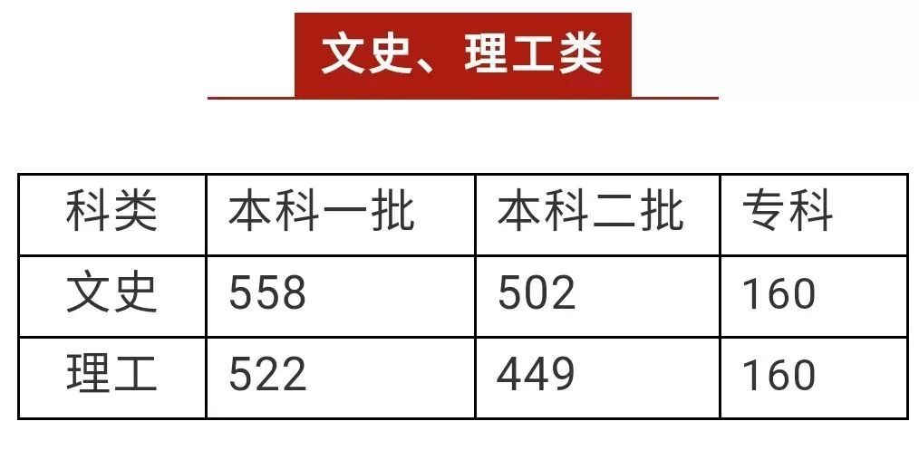 [江西理工大学2023录取分数线]江西理工大学2023录取分数线福建