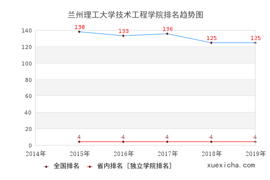 [兰州理工大学2019研究生拟录取]兰州理工大学2019研究生拟录取人数