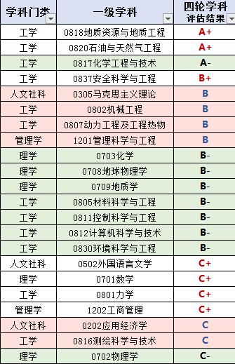 上海能源与机械工程学院评估是C么的简单介绍