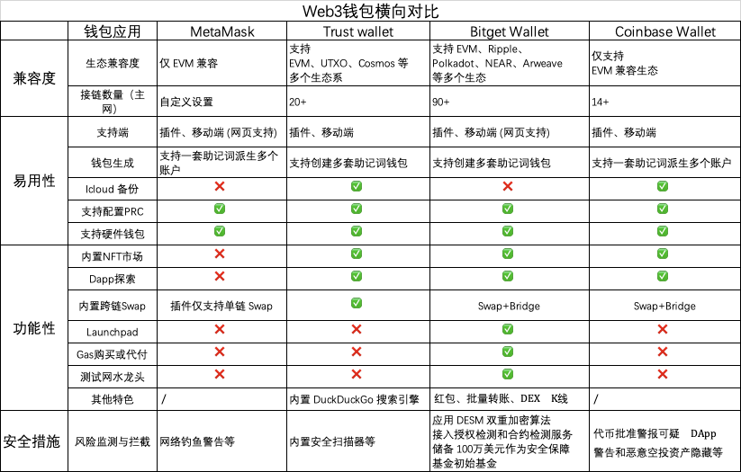 [trust钱包]trust钱包会冻结吗