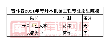 [智能工程机械运用技术专升本考什么专业]智能工程机械运用技术专升本考什么专业的