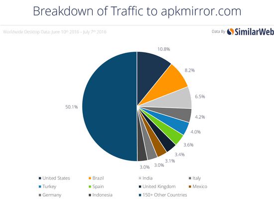 [apkmirror中文官网]apkmirror中文版下载