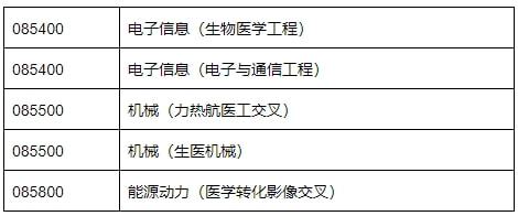 [能源动力考研容易的学校有哪些]能源动力考研容易的学校有哪些大学