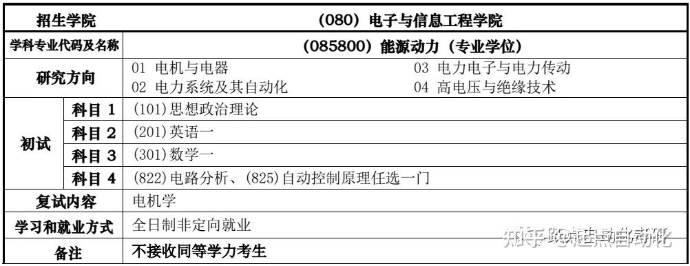 [能源动力考研容易的学校有哪些]能源动力考研容易的学校有哪些大学