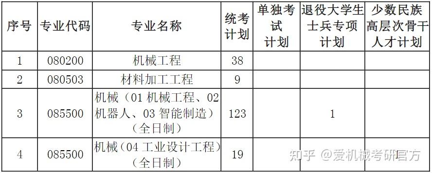 [能源机械工程能学吗]能源机械工程能学吗女生