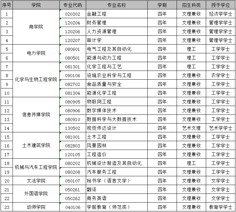 [银川能源学院教务管理系统]银川能源学院教务管理系统登录不了