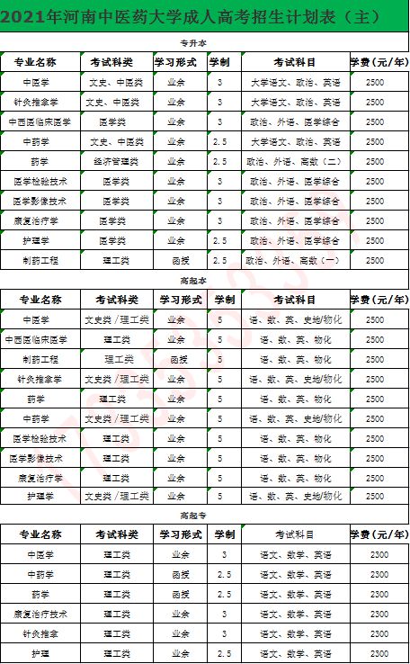 包含智能工程机械运用技术河南专升本有哪些学校的词条