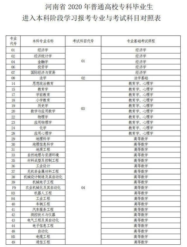 包含智能工程机械运用技术河南专升本有哪些学校的词条