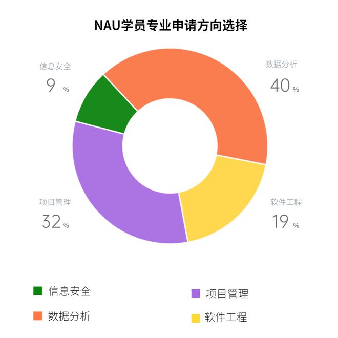 [智能工程与管理专业就业方向]智能工程与管理专业就业方向女生