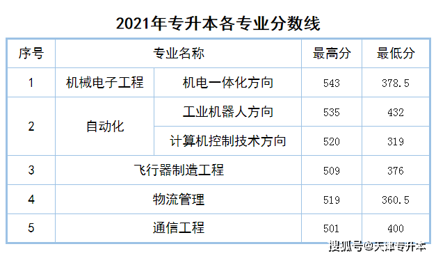 [智能机械工程应用技术的大学排名]智能工程机械运用技术专业就业方向