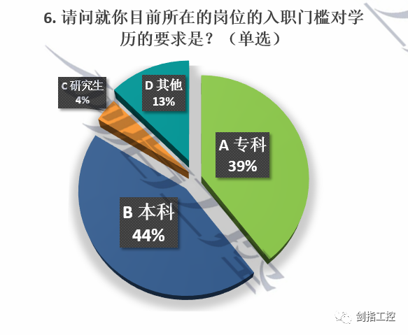 [能源与动力自动化好就业吗知乎]能源与动力与电气自动化哪个专业好