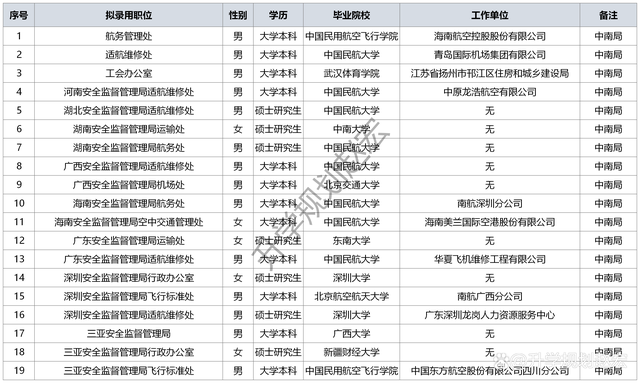 [中国民用航空飞行学院就业怎么样]中国民用航空飞行学院就业怎么样女孩子