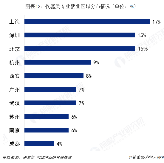 [自动化学院就业]自动化学院就业怎么样