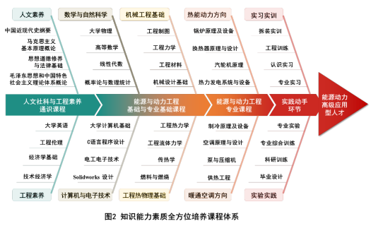 [机械工程与能源动力工程专业哪个好]机械工程与能源动力工程专业哪个好学