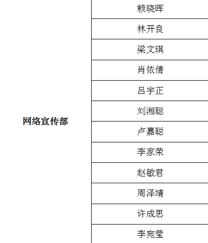 [青年志愿者名单]青年志愿者名称征集结果公布