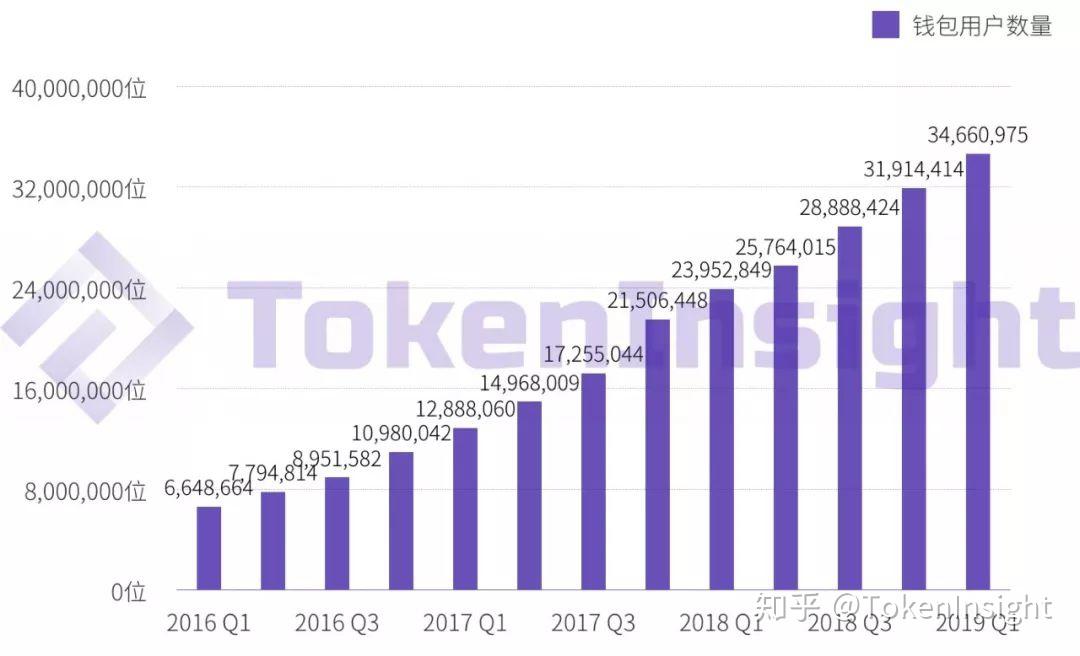 [tokenpocket香港]tokenpocket官网下载