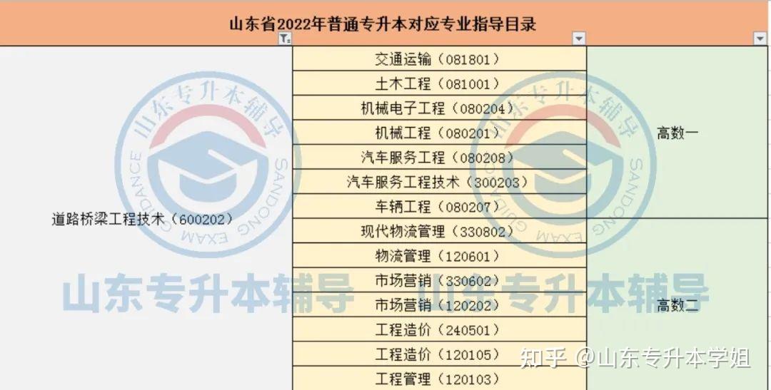 [智能机械工程运用技术专业代码]智能工程机械运用技术可以专升本吗