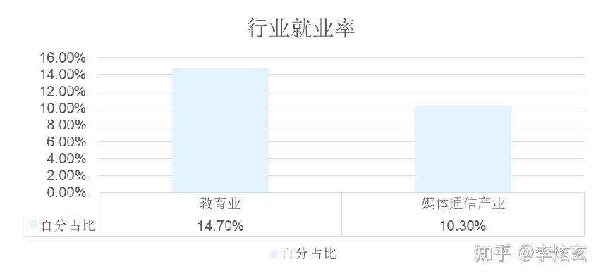 [能源工程专业就业前景]能源工程专业就业前景分析