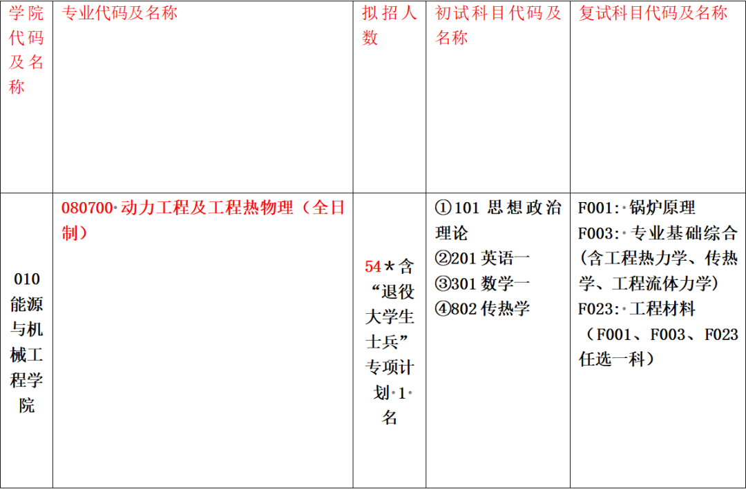 [能源与机械工程学院学什么专业]能源与机械工程学院学什么专业的