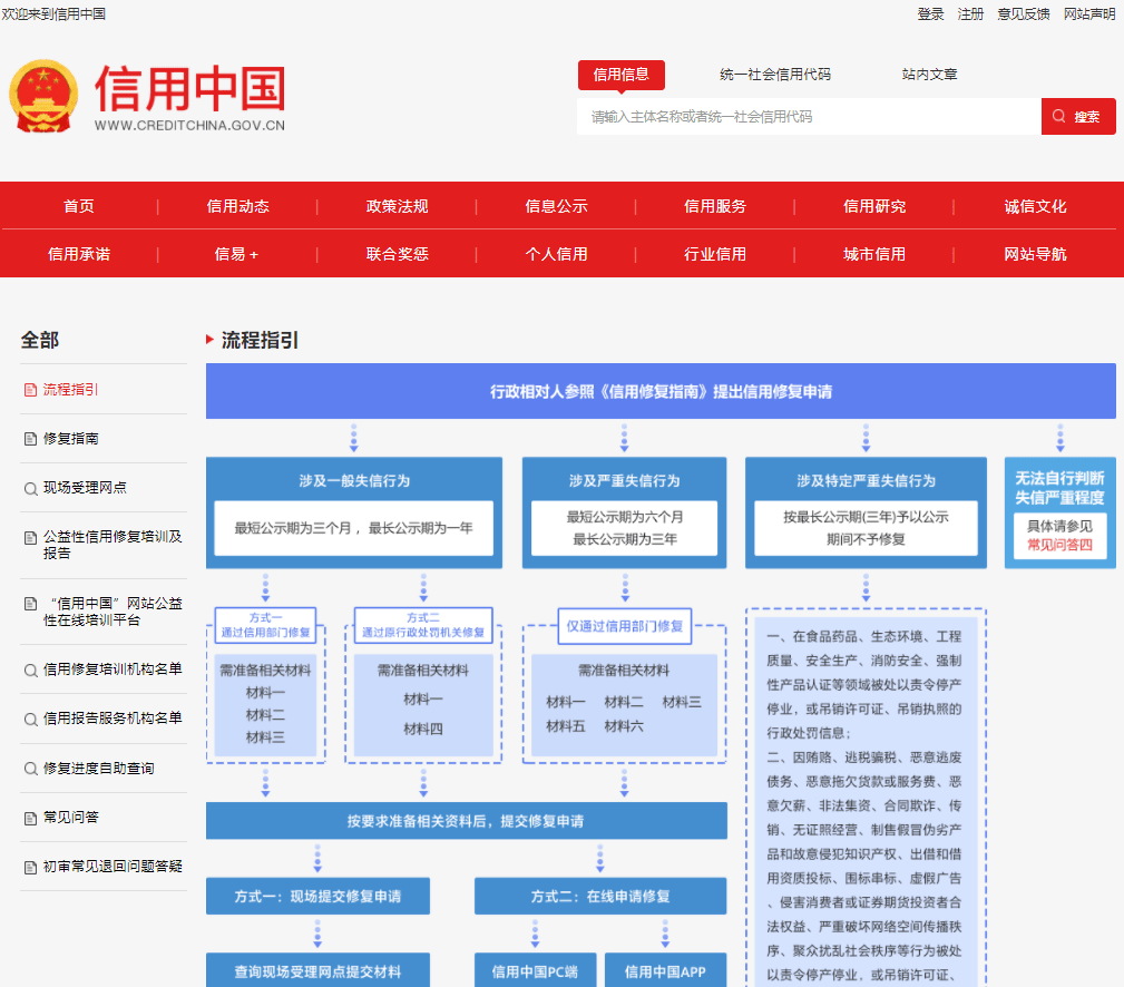 [信用中国官网]信用中国官网电话号码