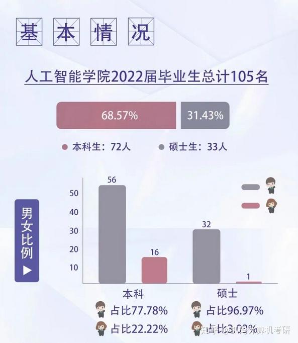 [智能工程机械运用技术就业方向与薪资]智能工程机械运用技术就业方向与薪资水平