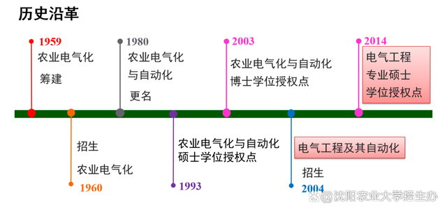 [能源工程及自动化专业学科]能源工程及其自动化就业前景