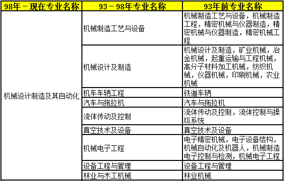 [能源工程及自动化专业学科]能源工程及其自动化就业前景