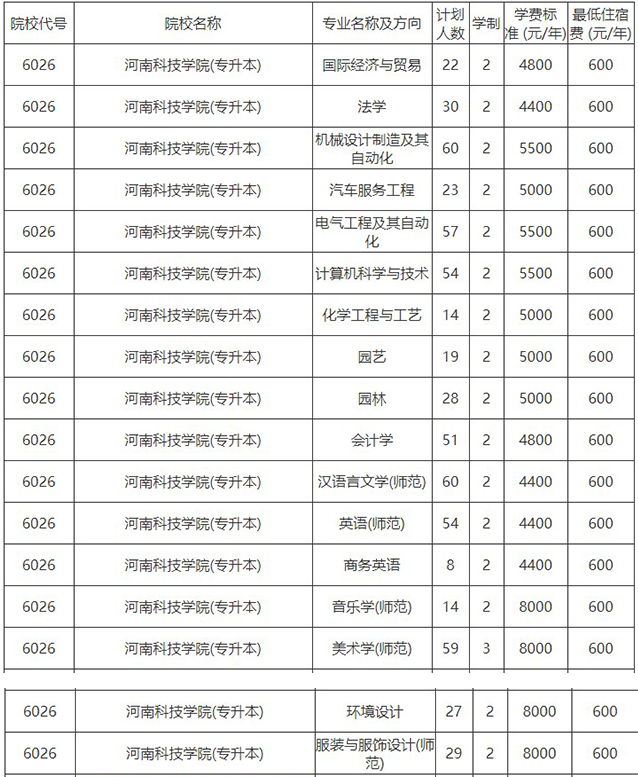 [河南专升本工业机器人]河南专升本工业机器人技术专业可以报的本科专业