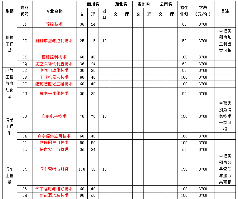 [成都工贸职业技术学院学费]成都工贸职业技术学院一年学费多少