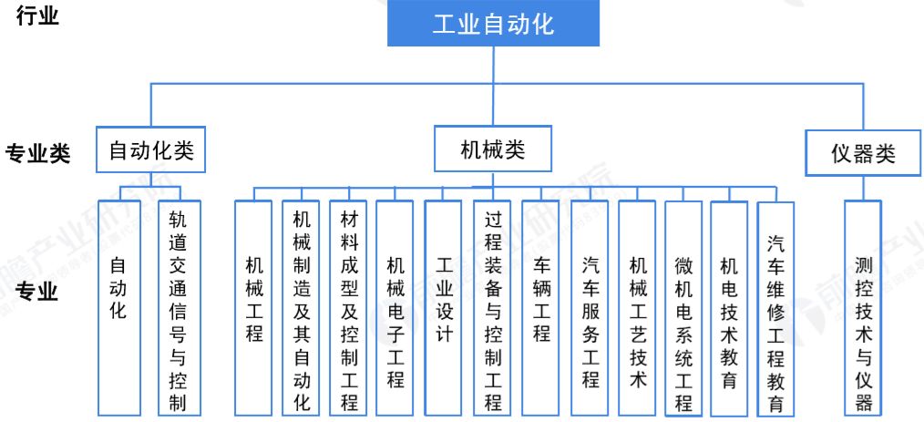 [能源与自动化专业就业形势]能源工程与自动化以后好就业吗