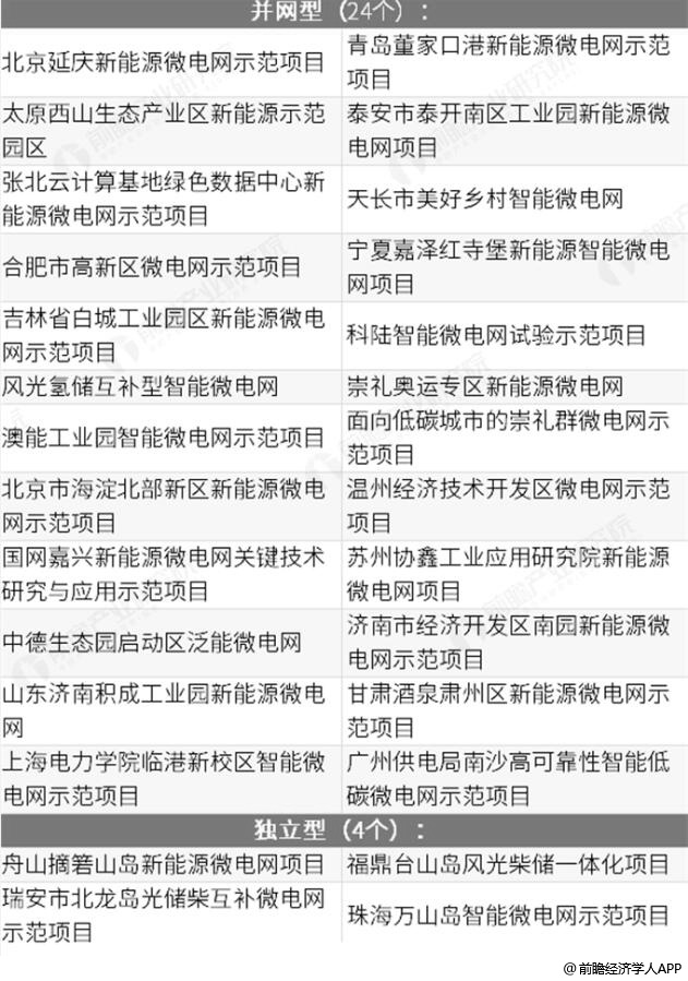 [全国唯一以能源命名的大学有哪些]全国唯一以能源命名的大学有哪些学校