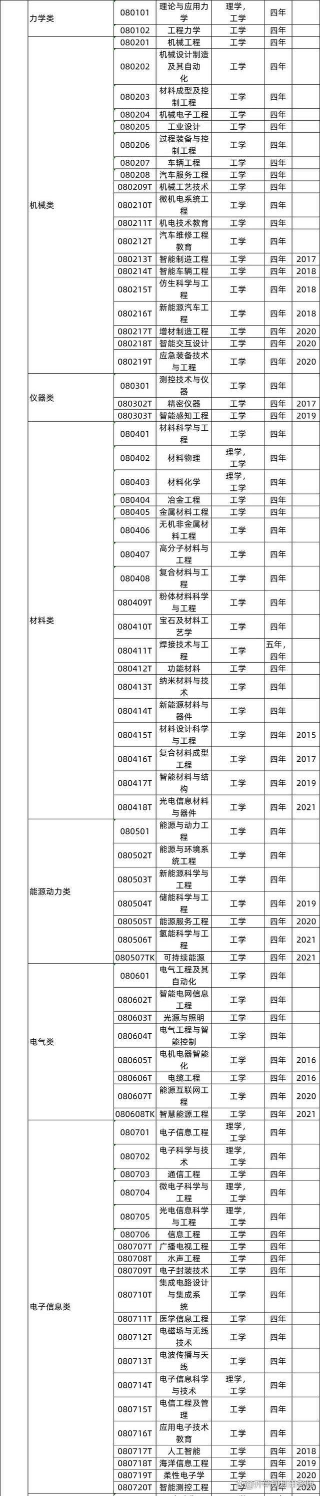 [机械与能源工程专业就业]机械与能源工程系出来干嘛的