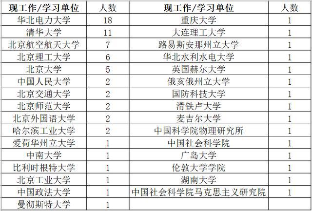 北京航空航天大学的能源与动力工程专业就业前景的简单介绍