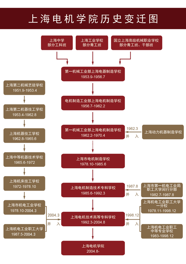 [上海电机学院能源经济专业]上海电机学院能源经济专业怎么样?